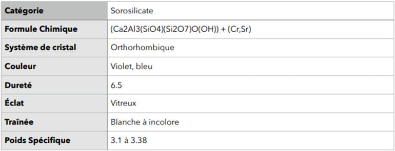 Pierre de naissance de décembre Celinni